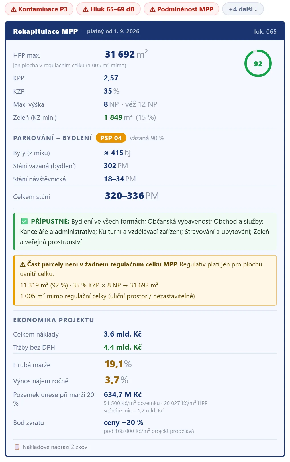 Rekapitulace Metropolitního plánu pro parcelu 4450/113 na Žižkově: rizika, HPP max. 34 507 m², KPP 2,80, 8 NP, skóre 72, parkování a hrubá marže 37,3 %